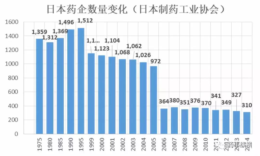 4+7政策带来的影响,4+7降价最新消息
