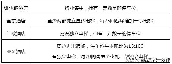 兰欧酒店和亚朵酒店哪个好,加盟连锁酒店维也纳