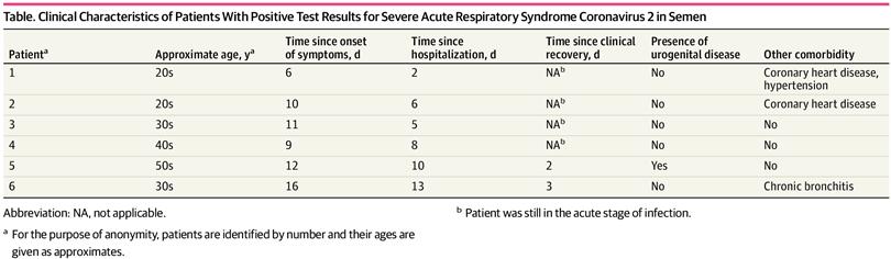 新冠感染者核酸检测阳性,新冠携带者核酸检测