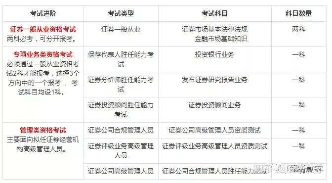 证券从业资格证题库,证券从业资格证补贴