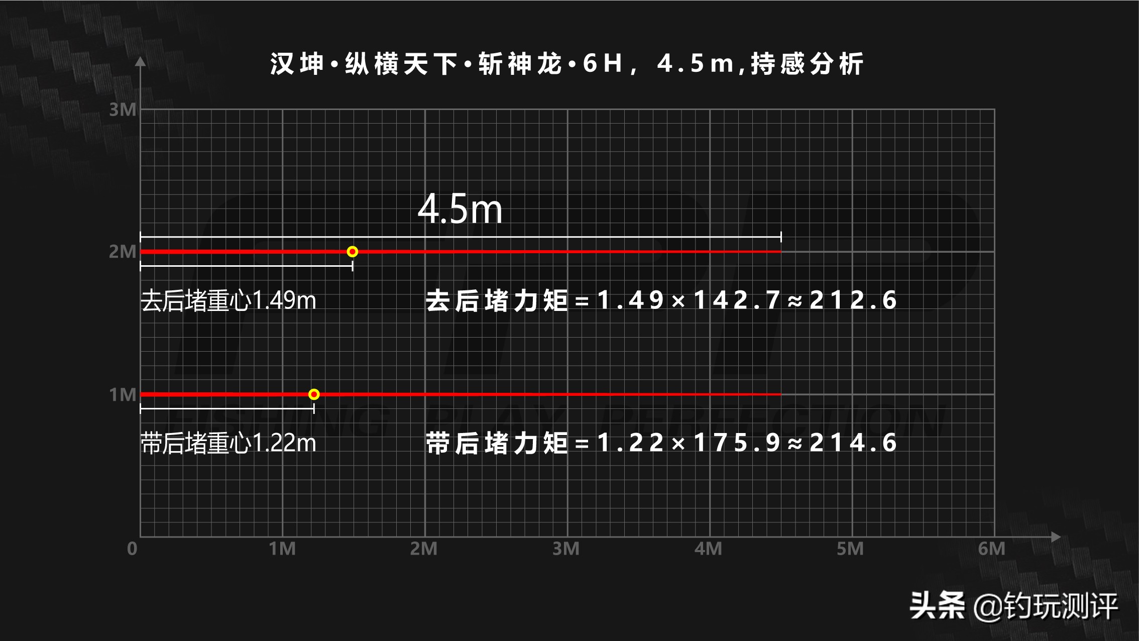 汉坤纵横天下斩神龙怎么样,汉坤纵横天下斩神龙6h评测