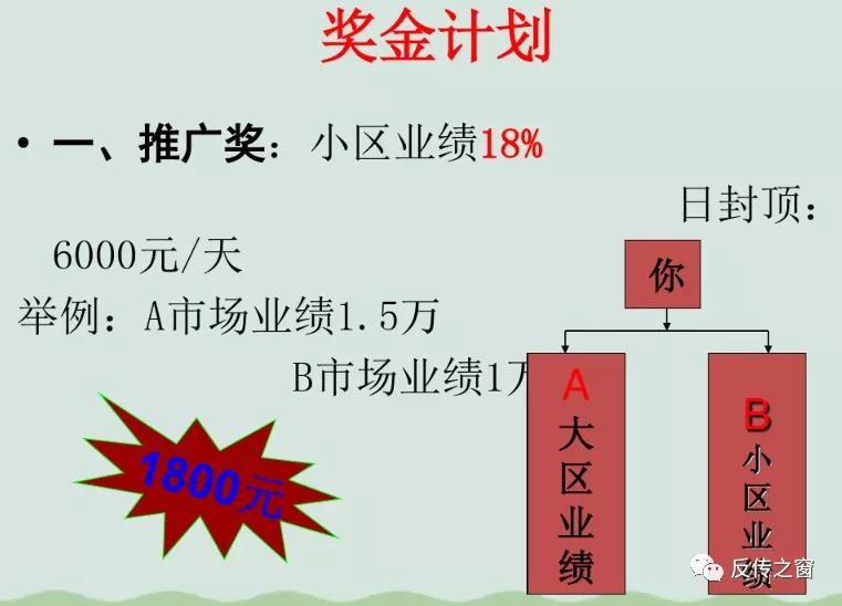 福能源直销现状,福能源最新传闻