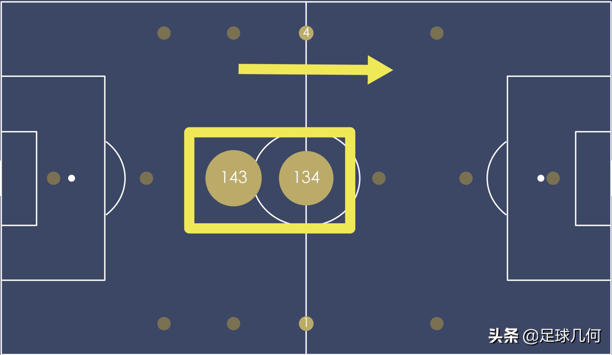 用数据带你揭开皮尔洛的球场奥秘，其实他的接班人早已在国米阵中