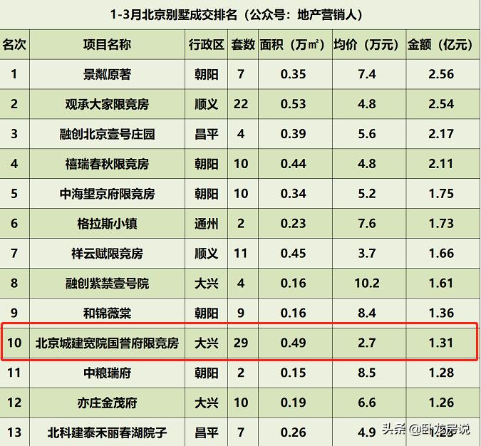 宽院国誉府的缺点,宽院国誉府值不值得买
