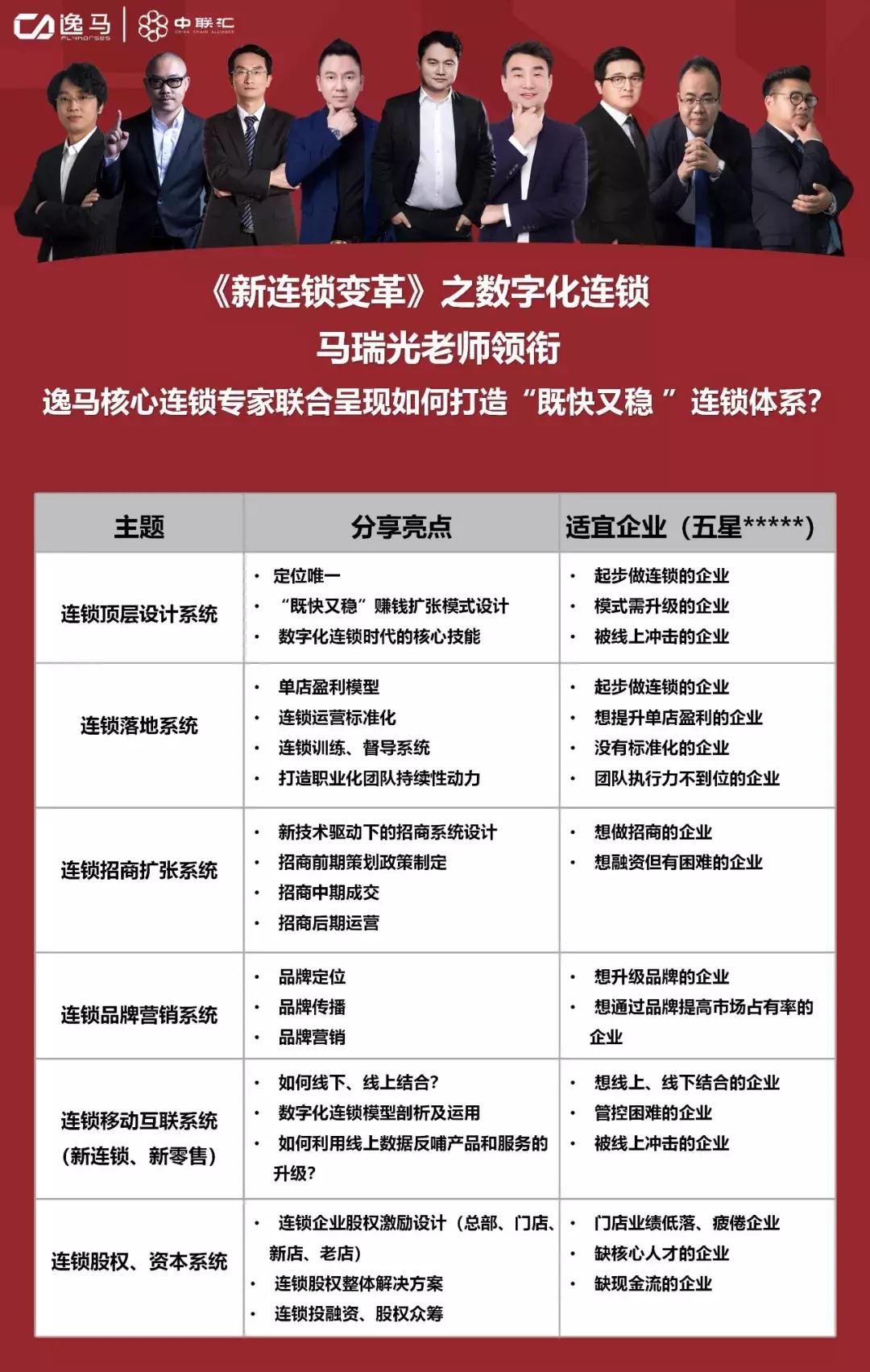 连锁店会员管理系统有哪些,连锁门店会员管理价格