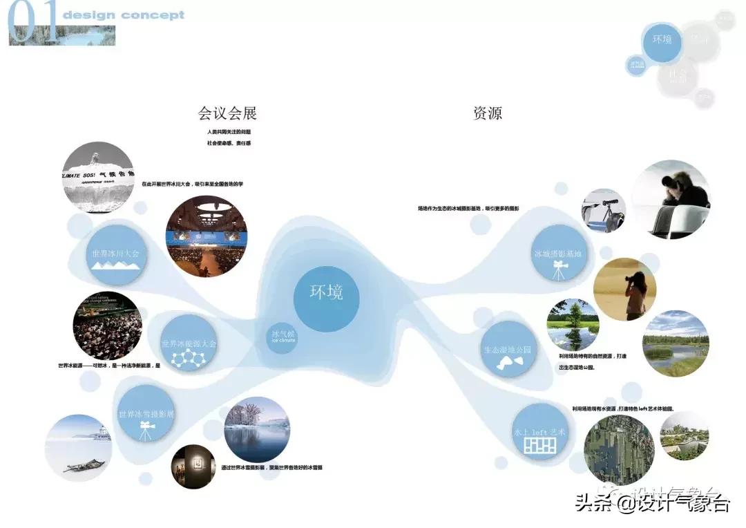 id快速排版技巧,id方案设计排版