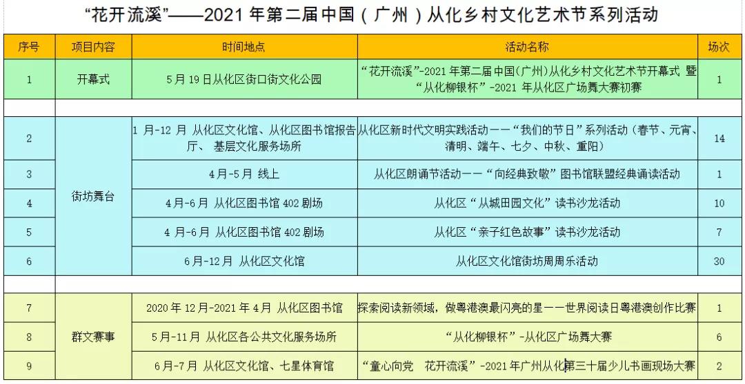 从化区稻草艺术节,从化稻草文化艺术节