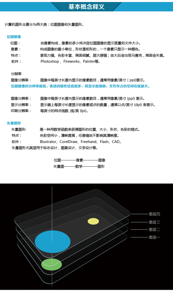 ps工具讲解入门教程基础图,ps入门教程零基础工具讲解