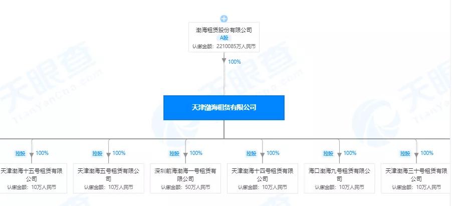 租赁2000亿俱乐部位次全更迭！谁将问鼎“租赁之王
