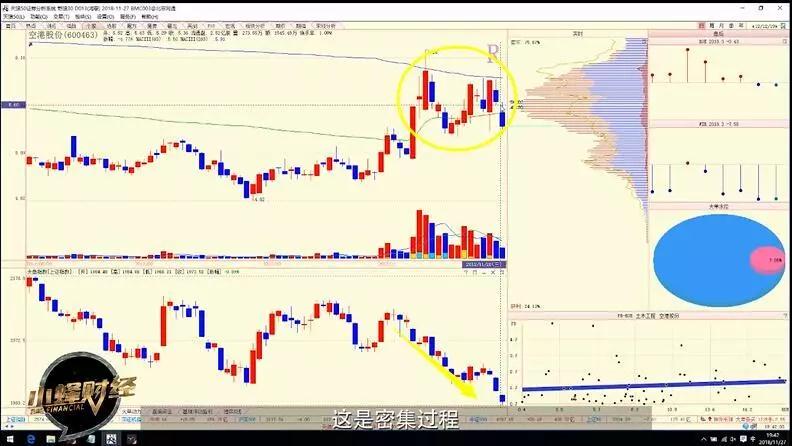 陈浩选股必看五大指标,陈浩超跌股