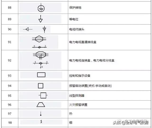 电工电气元件符号实物大全,电工常用电气元件符号