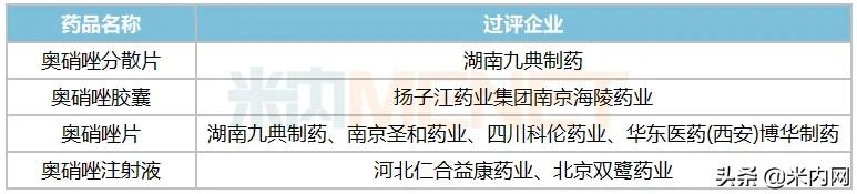 零售市场年年暴涨的抗菌药，华东过评了