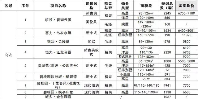 滁州发展的走势,安徽滁州将来会有大发展吗