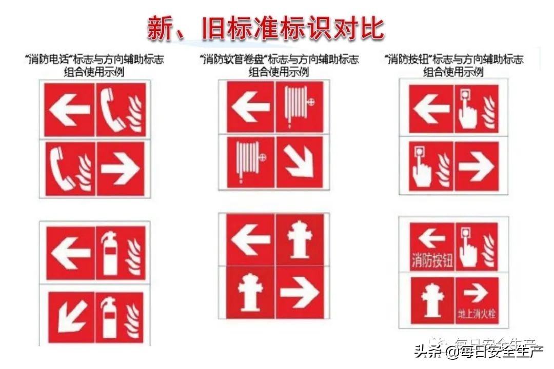 安全标志分类4个如何排序,安全标志分类有补充标志吗