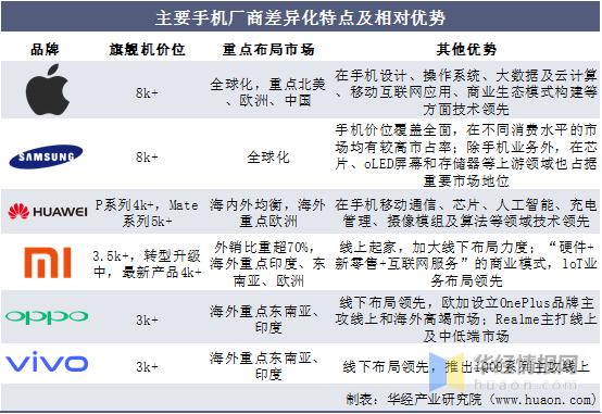 2020年中国智能手机市场规模多少,中国手机行业半年市场分析
