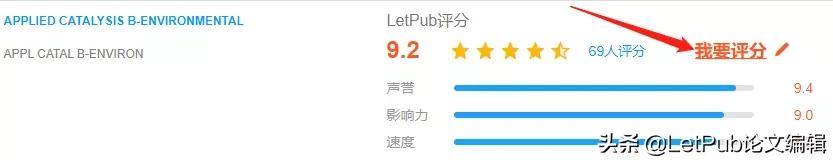 影响因子19.5,影响因子0.419