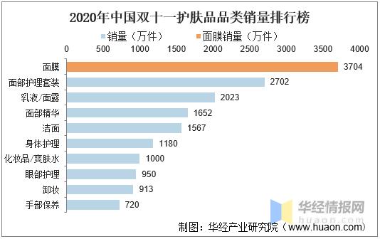 中国面膜市场销量,中国面膜研发现状