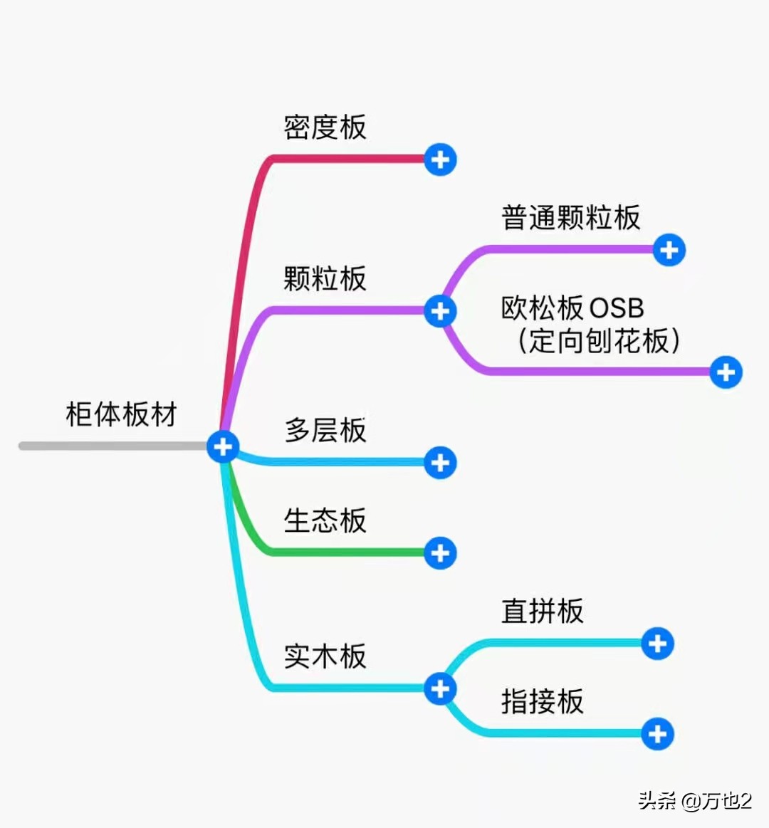 全屋定制板材供应商,全屋定制板材怎样选择