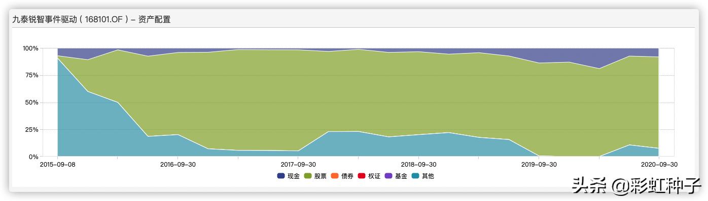NO.435|九泰基金刘开运-九泰锐升18个月,值不值得买?