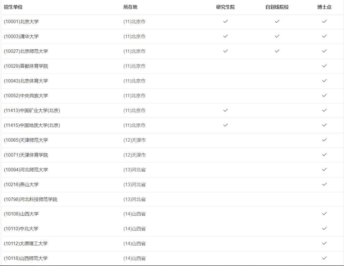 北体和上体哪个比较好,北体巅峰实力