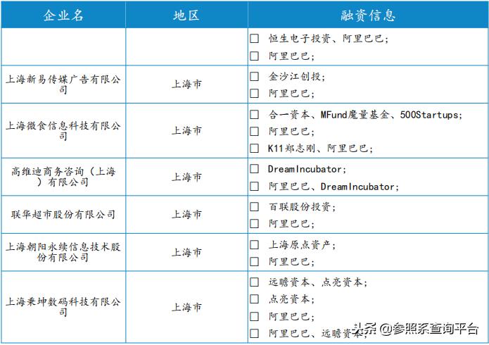 阿里巴巴投资管理分析,阿里巴巴投资上市公司一览表
