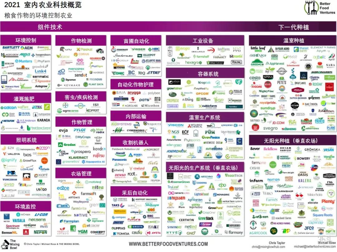 3英亩造价高达千万美元，为什么室内农场如此昂贵但依然受欢迎？