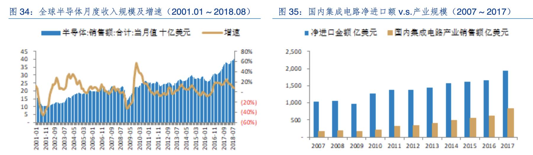全志科技行业龙头,全志科技芯片设计公司排名