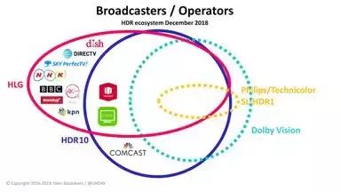 HDR视频生态系统纵览