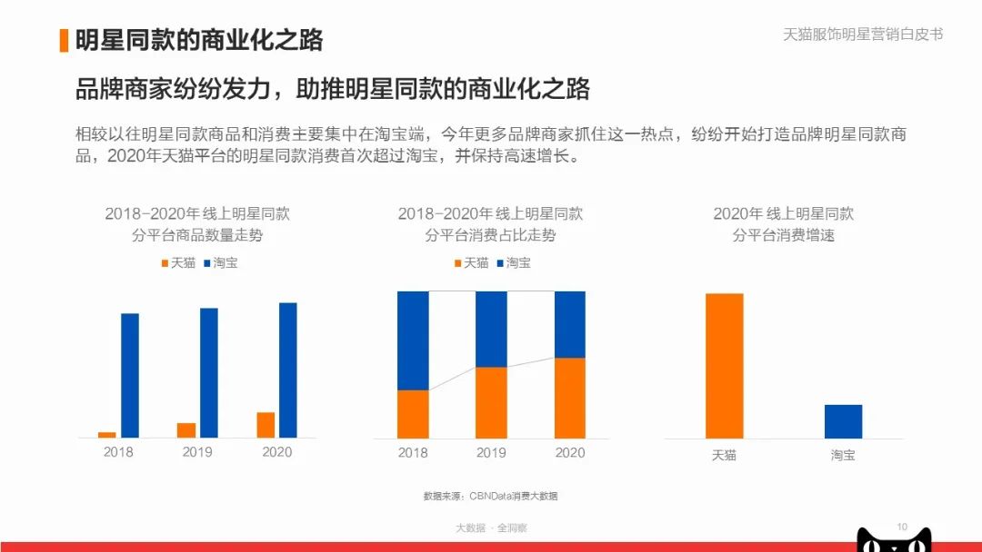 《天猫服饰明星营销白皮书》：看品牌商家如何快速入局？|附*载下**