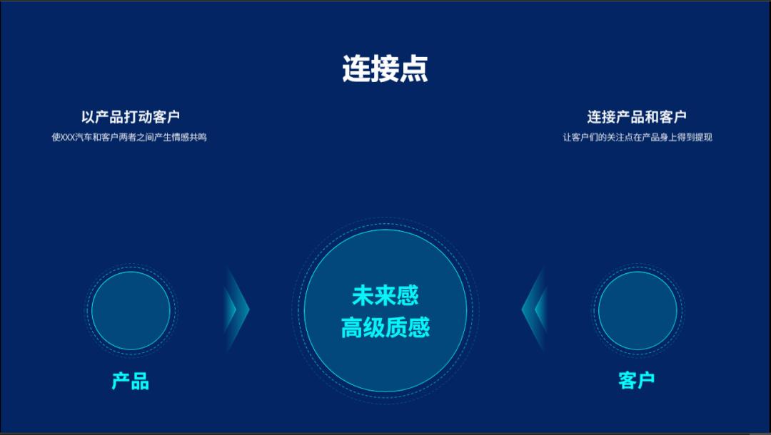 科技感ppt制作的技巧和方法,又简单又好看的科技ppt怎么做