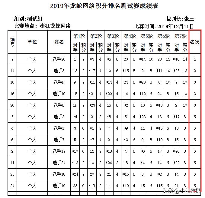 象棋中怎么计分最快最简单,象棋比赛积分制规则