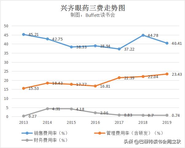 眼科赛道，又一匹黑马杀出
