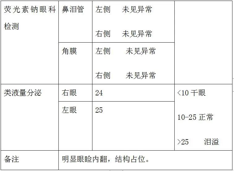 猫咪眼睑内翻必须手术吗,猫咪铲屎官有哪些表现症状