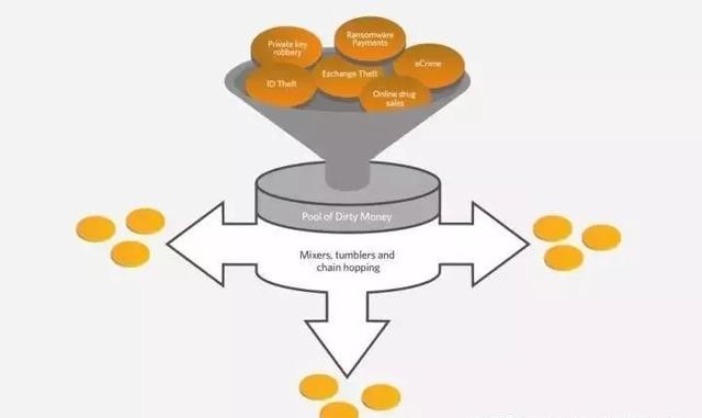 揭秘!洗黑钱的经典手段