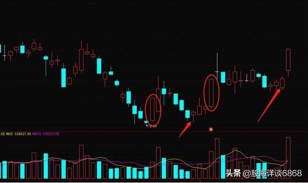 次日涨停板买入技巧,涨停次日下跌5个点以上选股源码