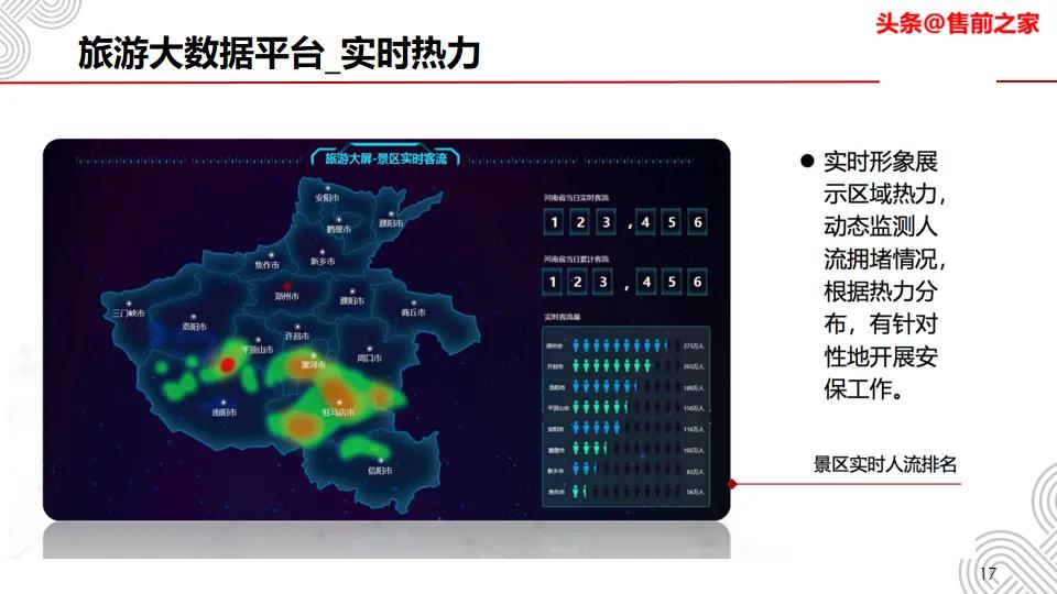 阿坝州旅游大数据平台,旅游大数据平台需要什么条件
