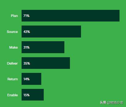 供应链工作可以长期做吗,供应链什么岗位越老越吃香