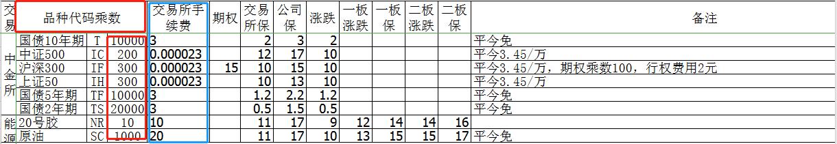 怎么选择期货公司,如何选择证券公司