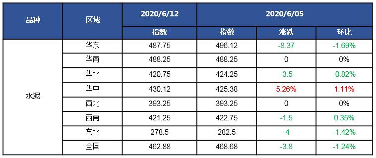 当前水泥熟料价格,水泥熟料行情