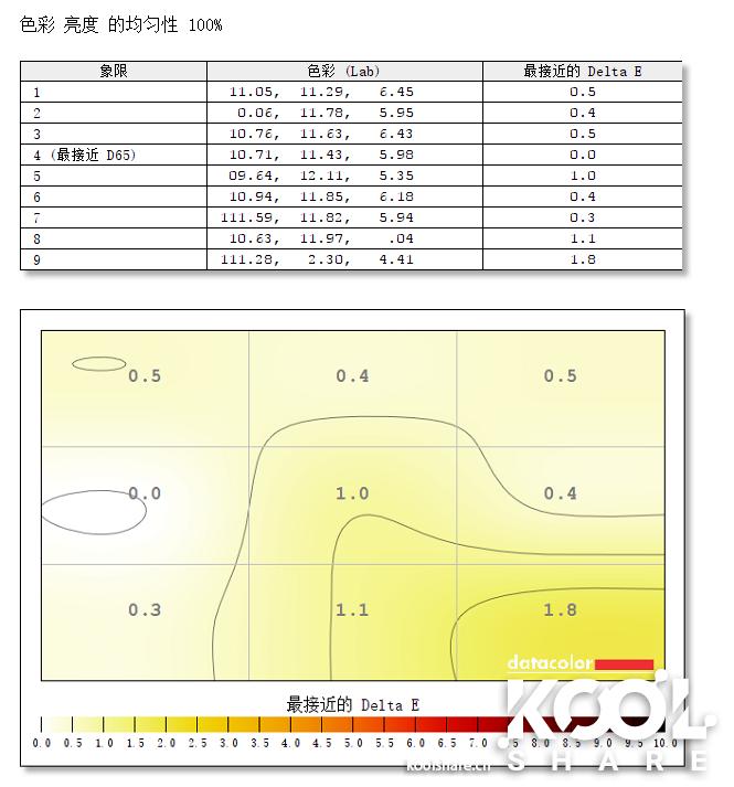 benq明基c520,benq明基智能投影仪e320t