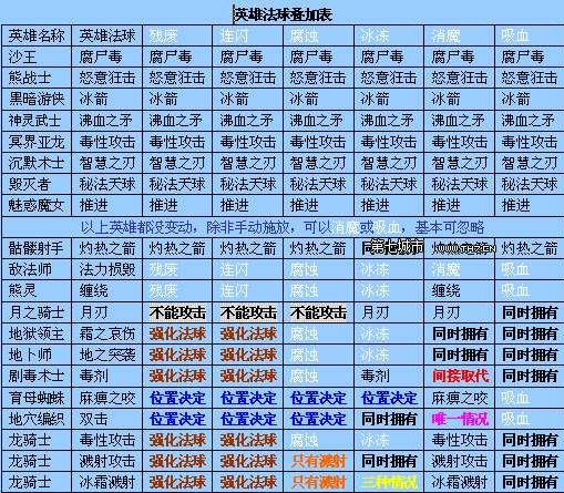 在dota里玩英雄联盟,欧美玩lol还是dota
