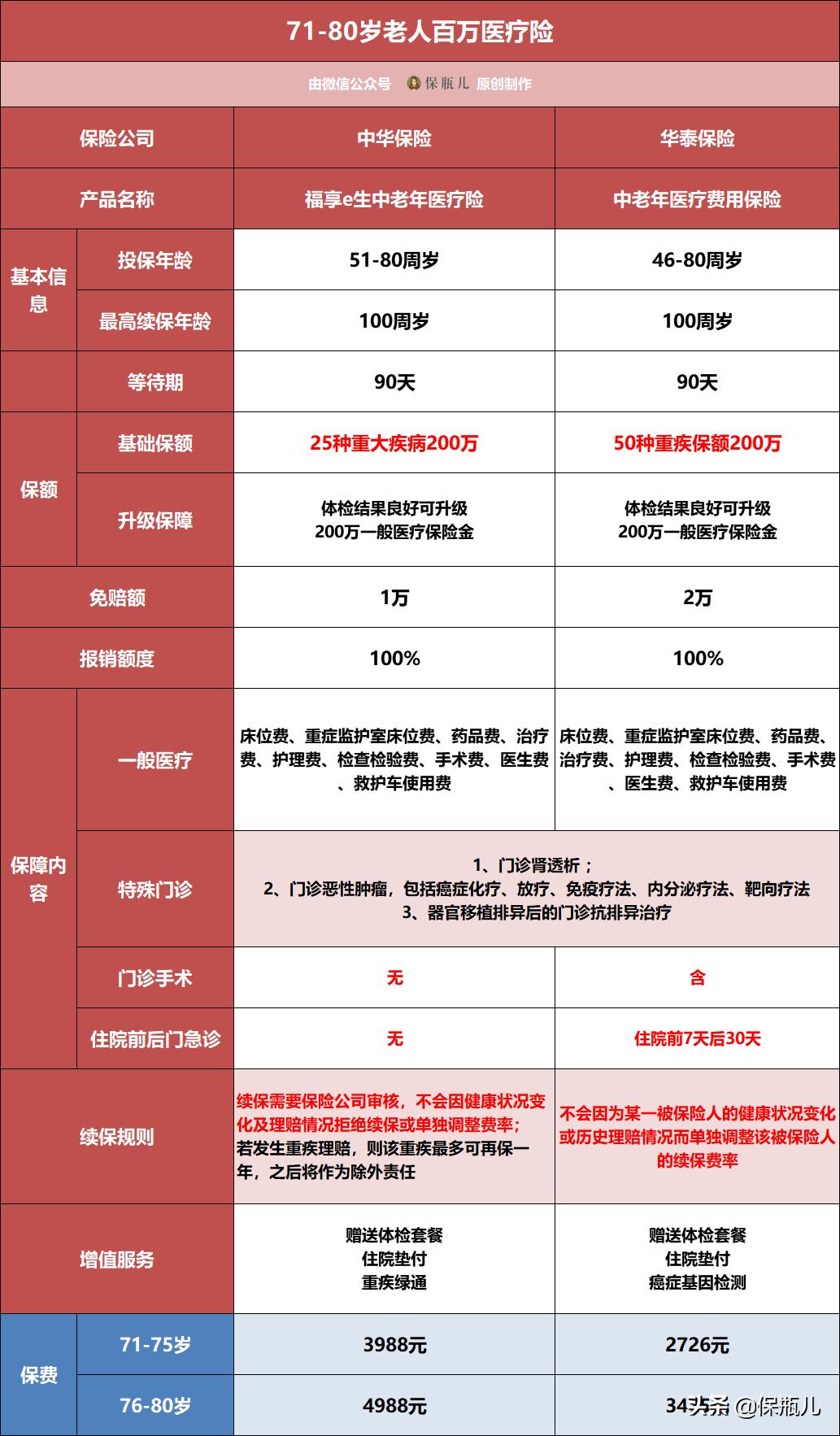 健康尊享2021百万医疗险值得买吗,少儿百万医疗险测评