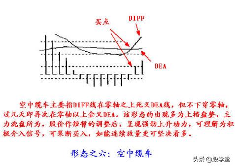 macd分析股票基础知识,震荡指标macd波段实战技术精解