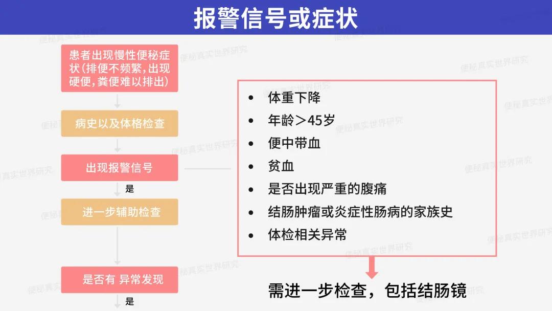 长时间不拉屎会是什么颜色,长时间不拉屎也不难受正常吗