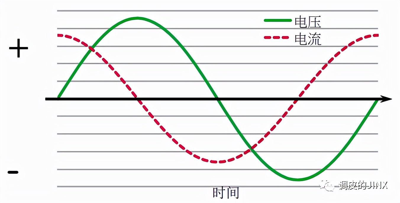 3000w的电机是多少功率因数,一般电机功率因数和负载关系