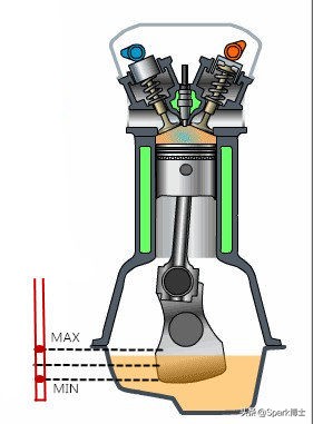 为什么首保过后汽车感觉费油,换完火花塞和机油后油耗高了