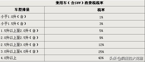 1.5l的车和1.5排量的车有什么差别,为什么1.5l的排量显示是1.49