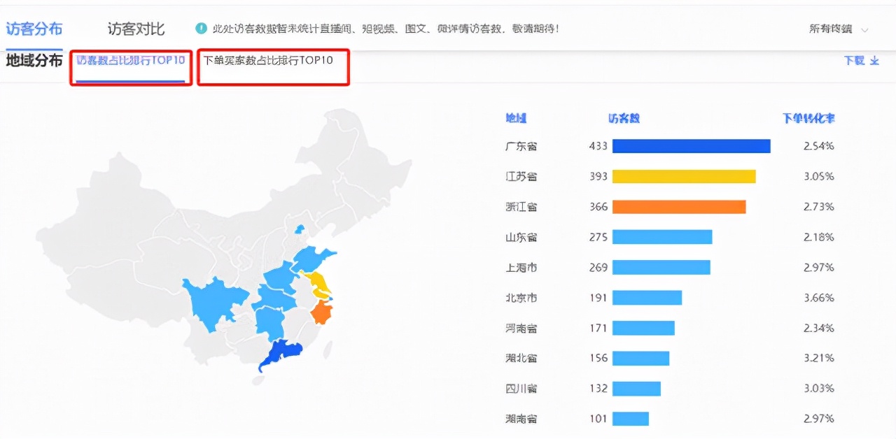 账号人群标签怎么做精准,人群标签的操作方法