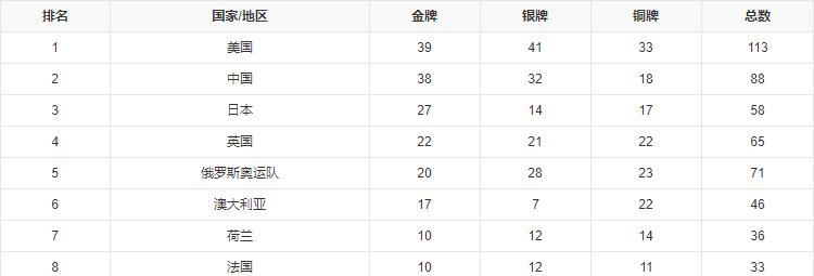 5单项全面占优却决赛不入,日本羽球怎么回事?