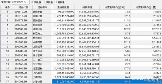 大秦铁路是蓝筹股吗,个股操作大秦铁路601006